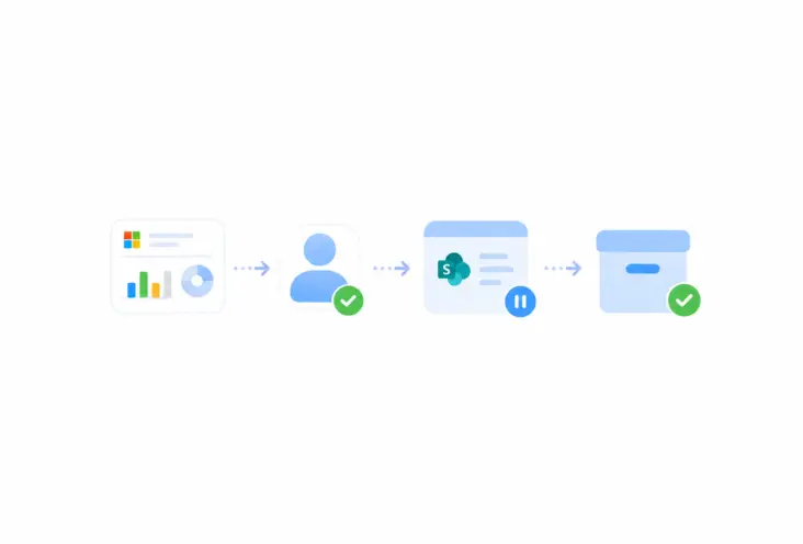 Minimalistische illustratie op witte achtergrond met een gefaseerde workflow: inventarisatie van Microsoft 365-activiteit, herstel van eigenaarschap, een read-only-fase en veilige archivering. De afbeelding verbeeldt hoe oude Teams- en SharePoint-sites gecontroleerd en aantoonbaar kunnen worden opgeschoond.