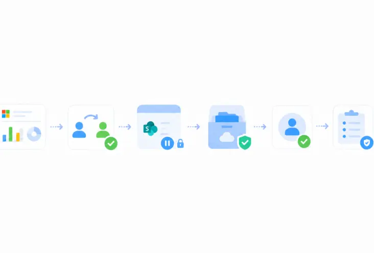 Minimalistische illustratie op witte achtergrond met een stapsgewijze Microsoft 365-opschooncyclus: activiteitsrapportage, eigenaarschap toewijzen, read-only-fase, archiveren, goedkeuring en logging. De afbeelding verbeeldt hoe oude Teams- en SharePoint-sites gecontroleerd, traceerbaar en auditbaar worden opgeschoond.